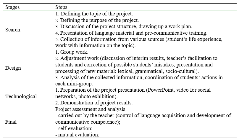 Stages and steps of project work